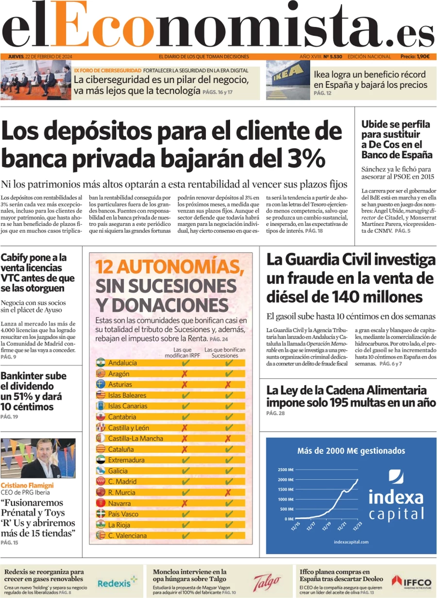 anteprima della prima pagina di el-economista del 21/02/2024