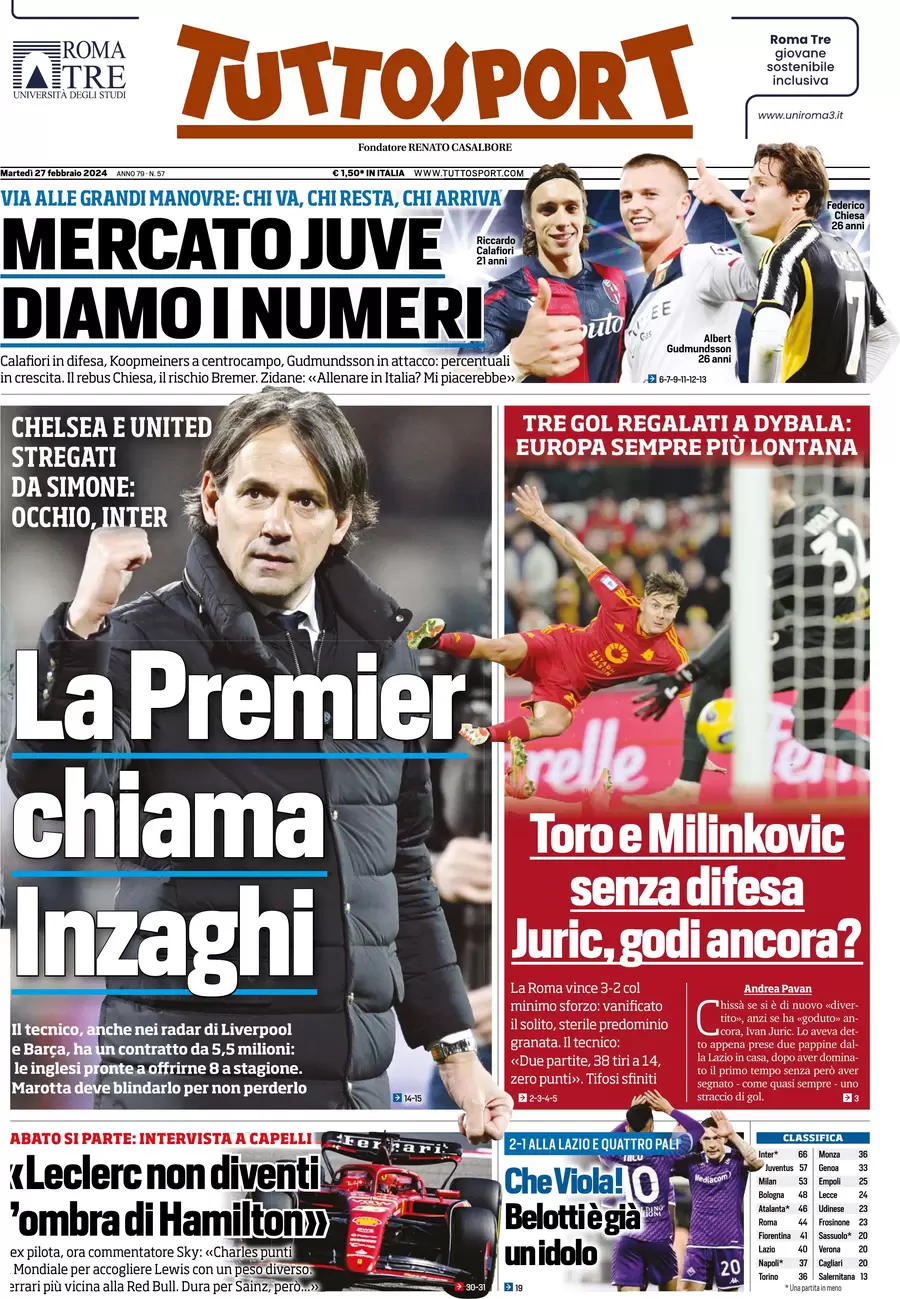 anteprima della prima pagina di tuttosport del 26/02/2024