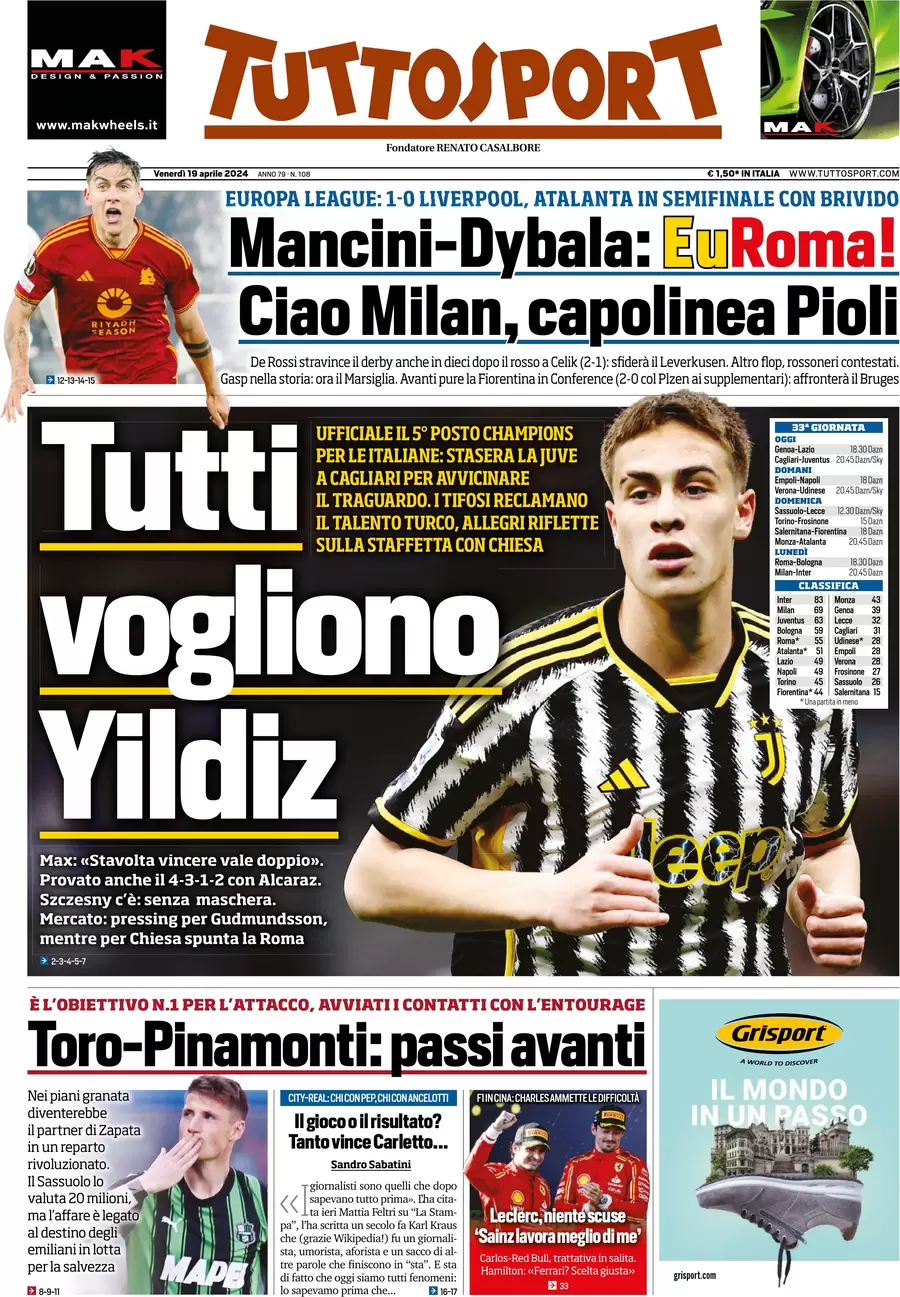 anteprima della prima pagina di tuttosport del 19/04/2024