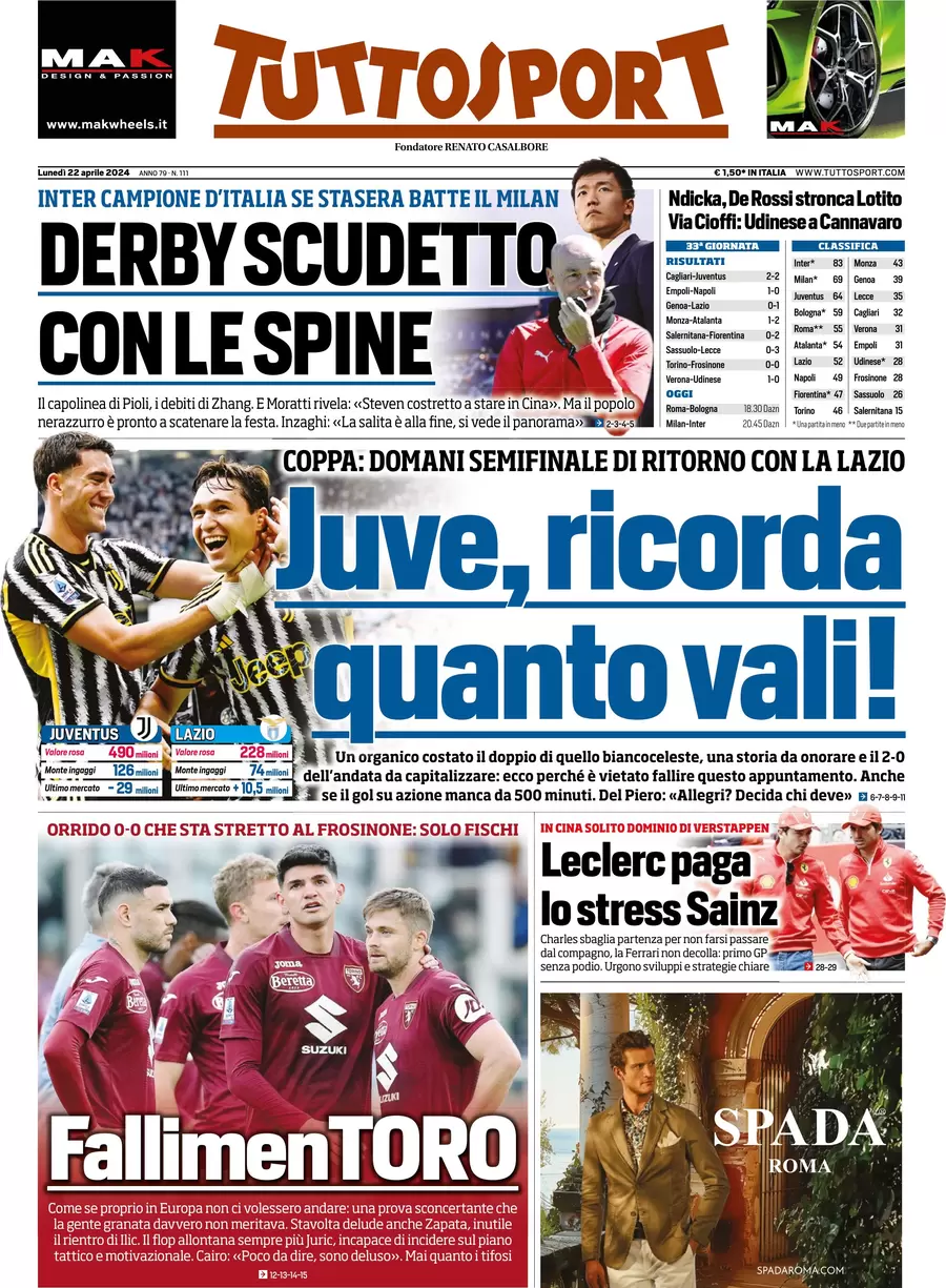 anteprima della prima pagina di tuttosport del 22/04/2024