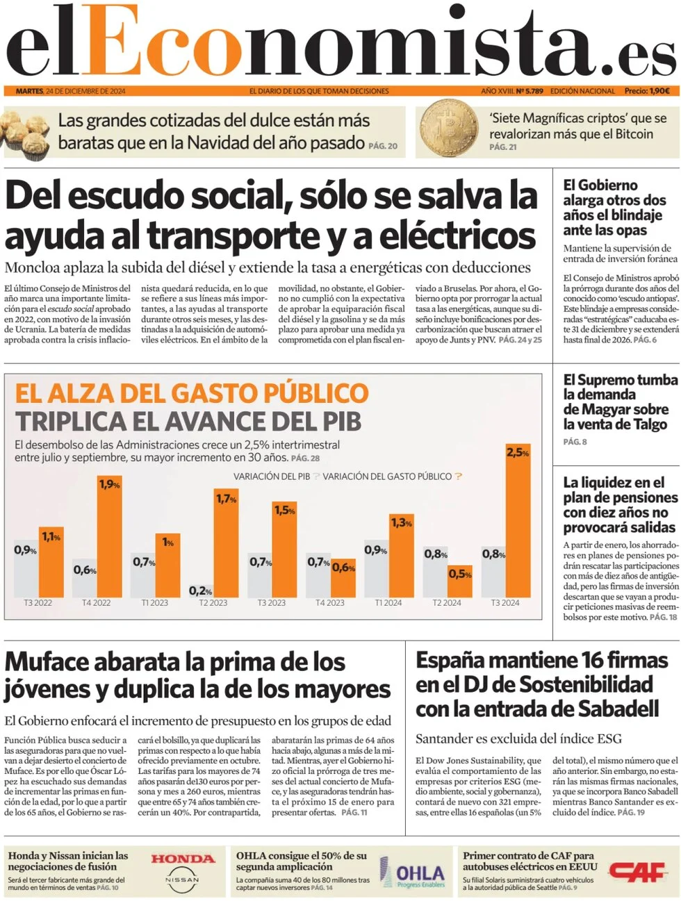 anteprima della prima pagina di el-economista del 24/12/2024