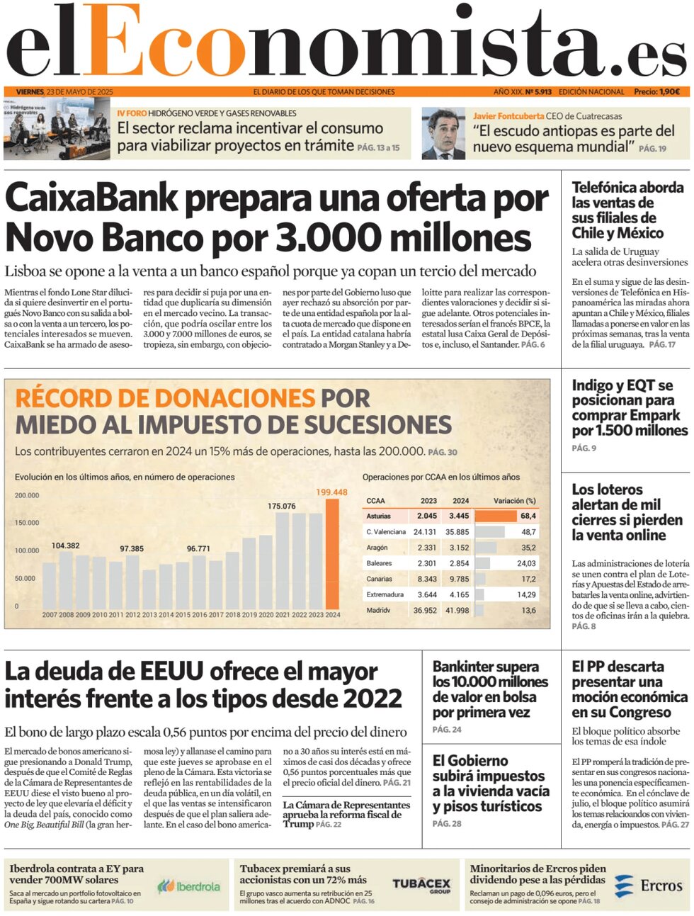 anteprima della prima pagina di el-economista del 23/05/2025